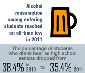 Fact of the Week