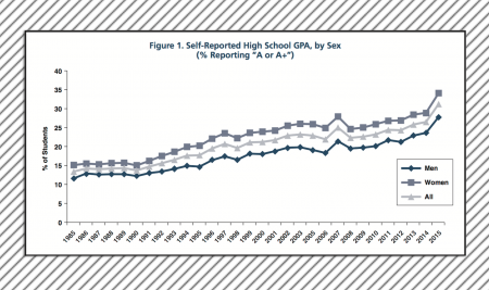 The American Freshman: Fifty-Year Trends 1966–2015