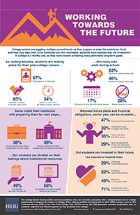 College Senior Survey Heri - heri css infographic 2017 web